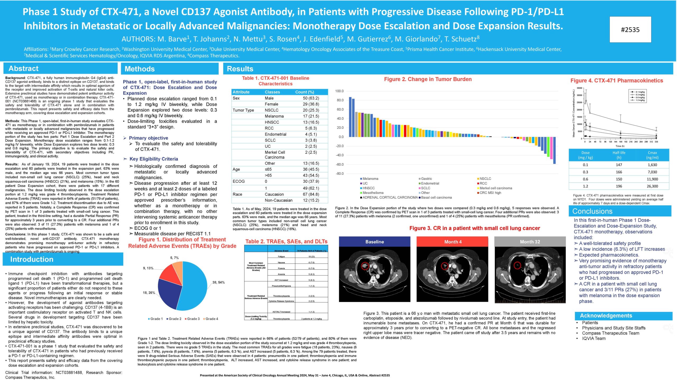 Phase 1 study of CTX-471, a novel CD137 agonist antibody, in patients with progressive disease following PD-1/PD-L1 inhibitors in metastatic or locally advanced malignancies.