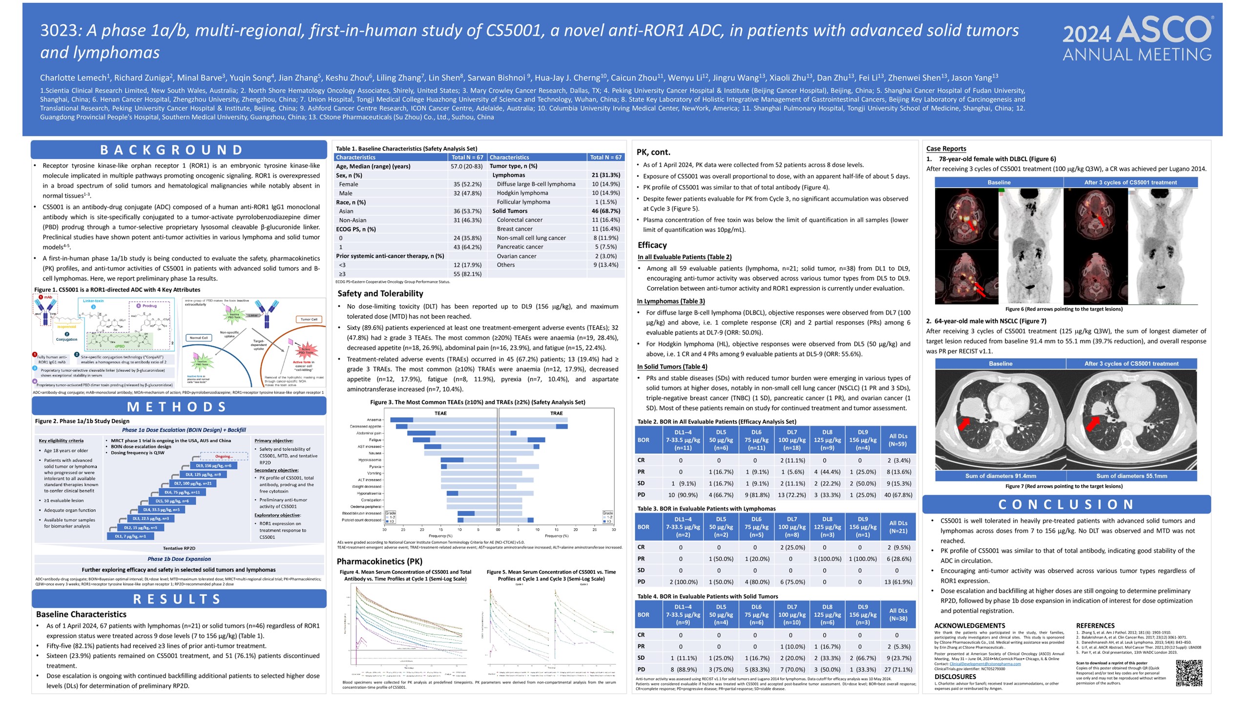 A phase 1a/b, multi-regional, first-in-human study of CS5001, a novel anti-ROR1 ADC, in patients with advanced solid tumors and lymphomas.