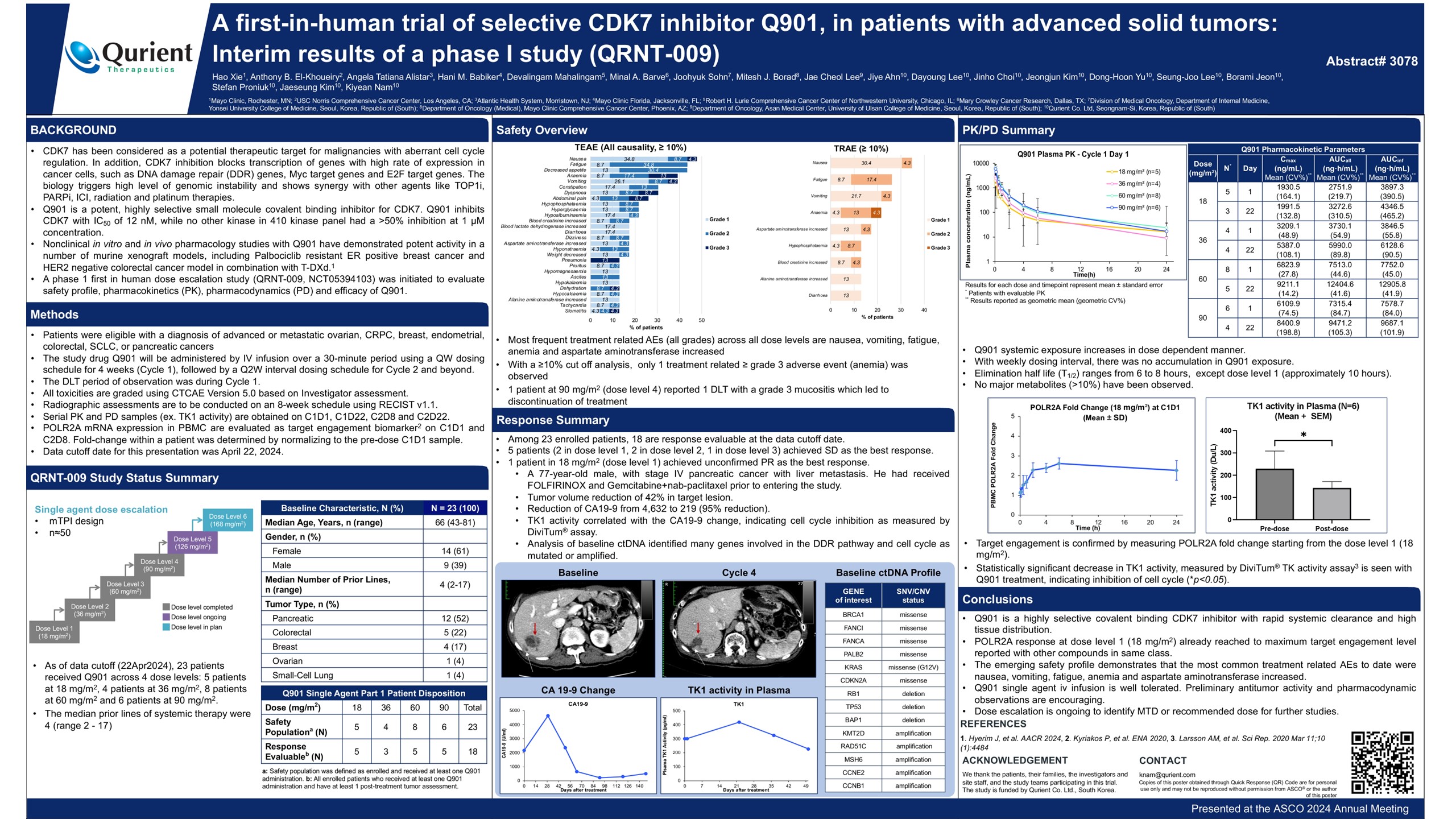 A first-in-human trial of selective CDK7 inhibitor Q901, in patients with advanced solid tumors: Interim results of a phase I study (QRNT-009).