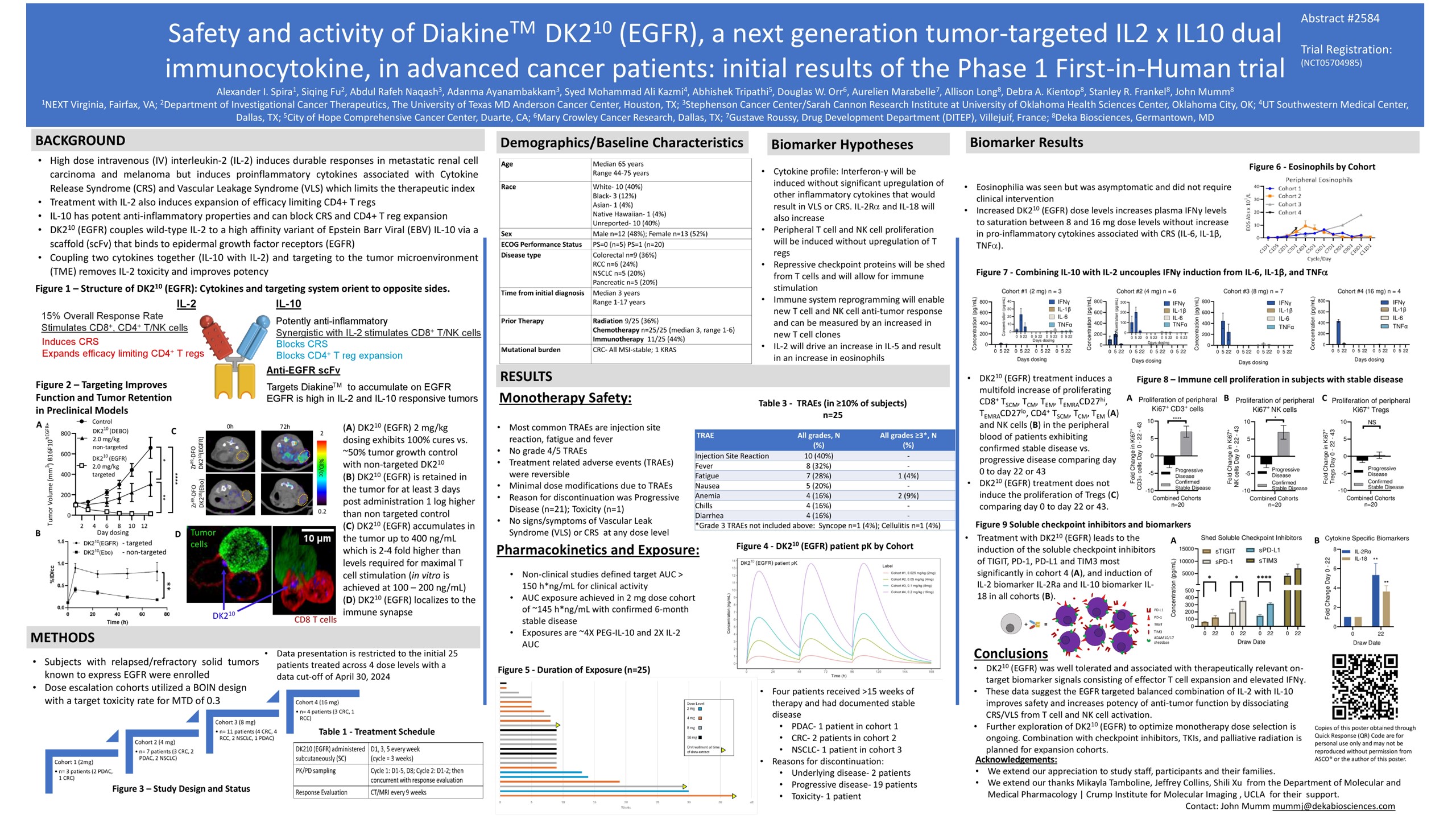 Safety and activity of Diakine DK210 (EGFR), a next generation tumor-targeted IL2 x IL10 dual immunocytokine, in patients with advanced cancer: Initial results of the phase 1 first-in-human trial.